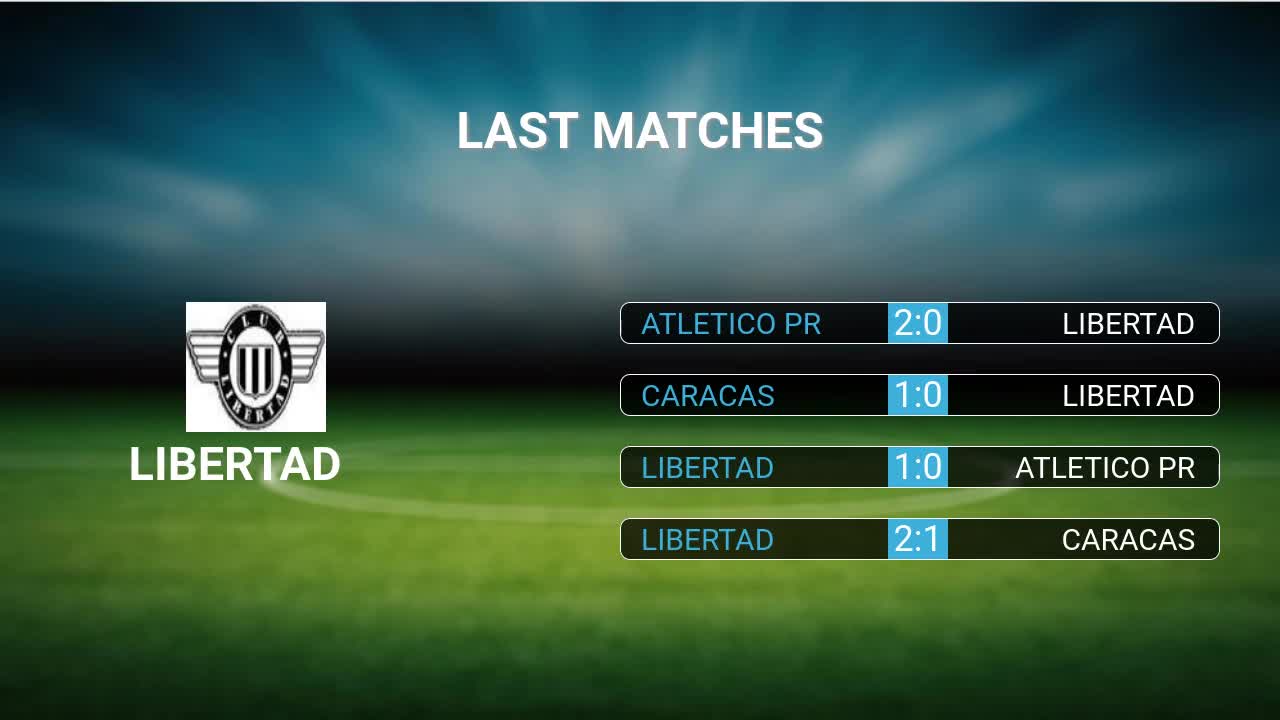 Aurora vs Blooming H2H 23 nov 2023 Head to Head stats prediction