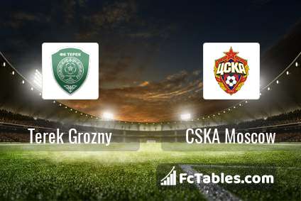 Preview image Terek Grozny - CSKA Moscow
