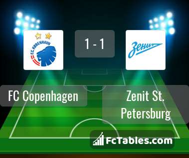 Preview image FC København - Zenit St. Petersburg