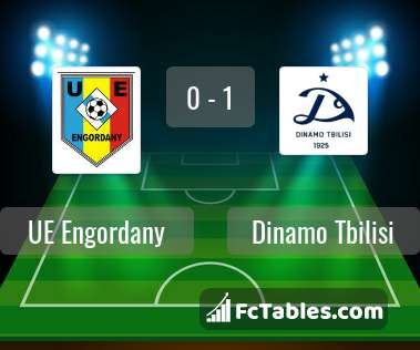 Preview image UE Engordany - Dinamo Tbilisi