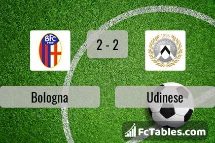 Preview image Bologna - Udinese