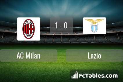 Podgląd zdjęcia AC Milan - Lazio Rzym