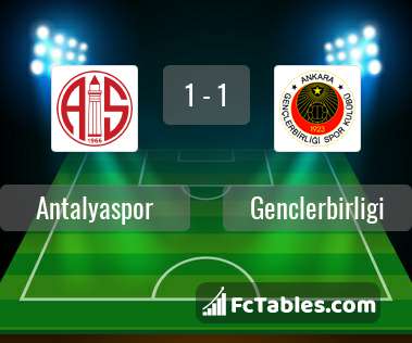Podgląd zdjęcia Antalyaspor - Genclerbirligi