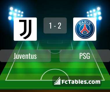 Preview image Juventus - PSG