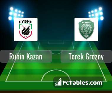 Preview image Rubin Kazan - Terek Grozny