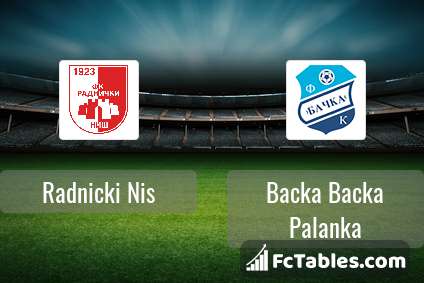 Radnicki Nis vs Spartak Subotica teams information, statistics and