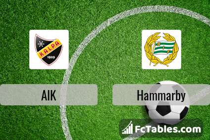 Preview image AIK - Hammarby