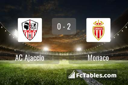 Preview image AC Ajaccio - Monaco