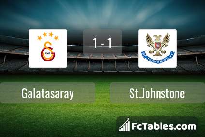 Podgląd zdjęcia Galatasaray Stambuł - St.Johnstone