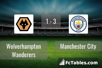 Preview image Wolverhampton Wanderers - Manchester City