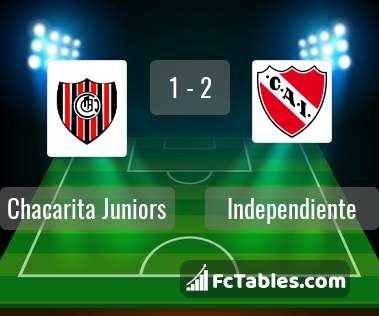 Chacarita Juniors U20 score √ Chacarita Juniors U20 latest score √  Argentina ≻