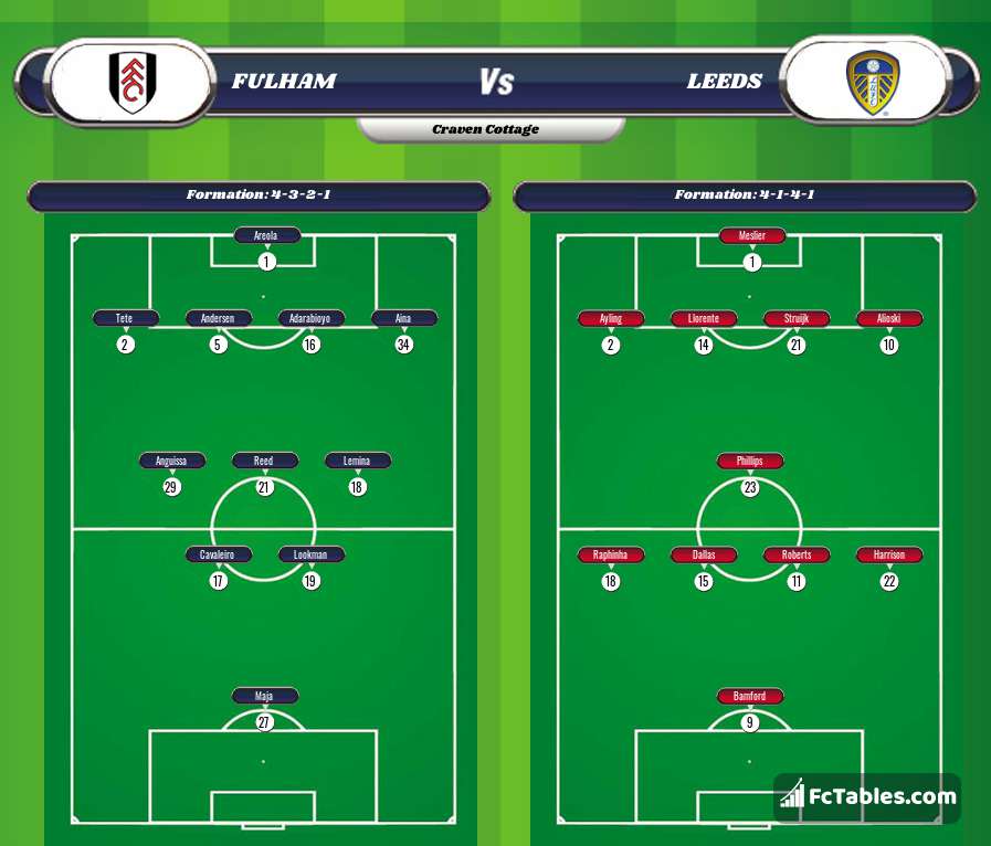 Preview image Fulham - Leeds