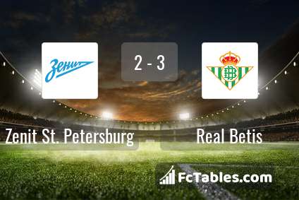 Preview image Zenit St. Petersburg - Real Betis