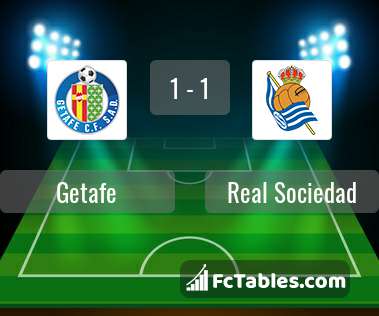 Anteprima della foto Getafe - Real Sociedad