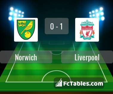 Anteprima della foto Norwich City - Liverpool