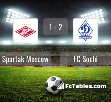 Podgląd zdjęcia Spartak Moskwa - FC Sochi