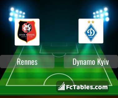 Podgląd zdjęcia Rennes - Dynamo Kijów