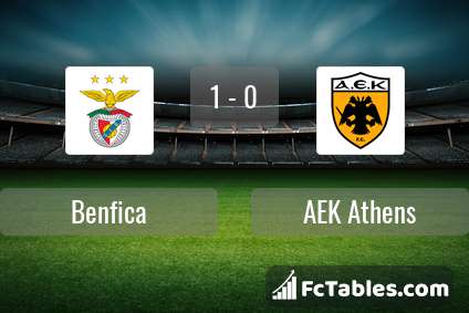 Anteprima della foto Benfica - AEK Athens