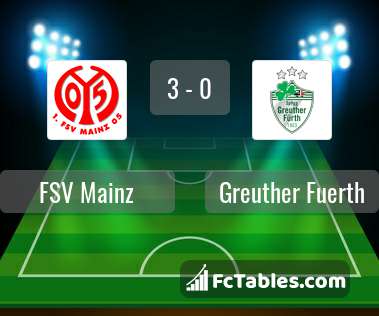 Podgląd zdjęcia FSV Mainz 05 - Greuther Fuerth