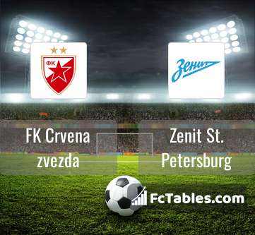 FK Zeleznicar Pancevo vs Crvena Zvezda: Timeline, Lineups, Football Teams  Stats