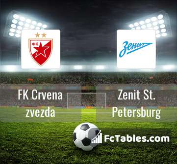 Crvena Zvezda Fixtures, Results, Statistics & Squad