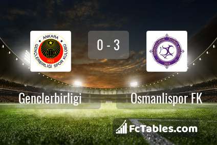 Podgląd zdjęcia Genclerbirligi - Osmanlispor FK