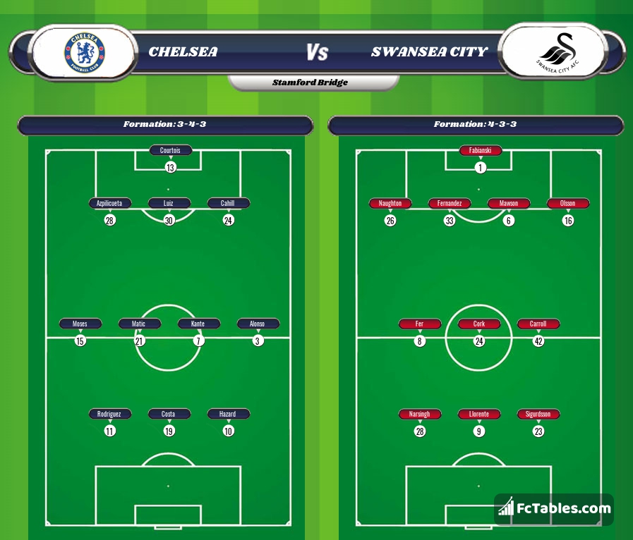 Preview image Chelsea - Swansea