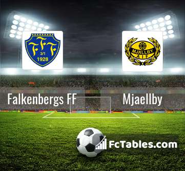 Preview image Falkenbergs FF - Mjaellby