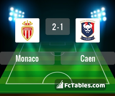 Preview image Monaco - Caen