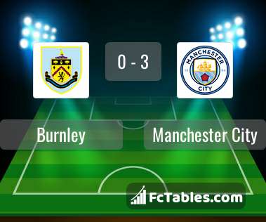 Anteprima della foto Burnley - Manchester City