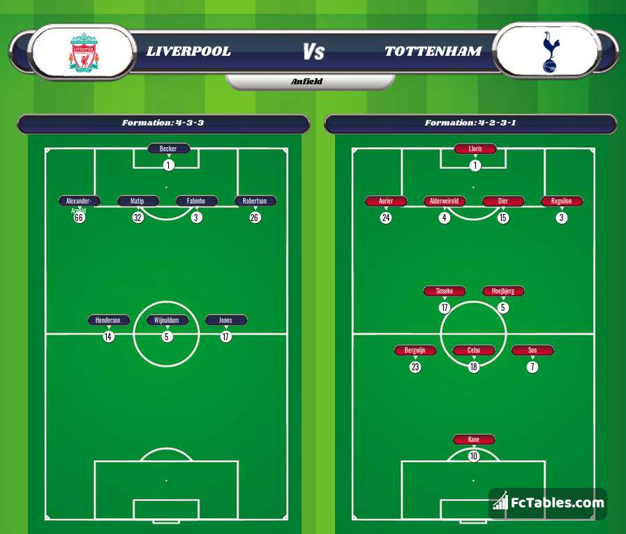 Anteprima della foto Liverpool - Tottenham Hotspur