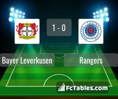 Anteprima della foto Bayer Leverkusen - Rangers