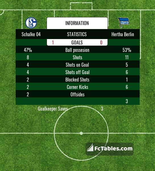 Podgląd zdjęcia Schalke 04 - Hertha Berlin