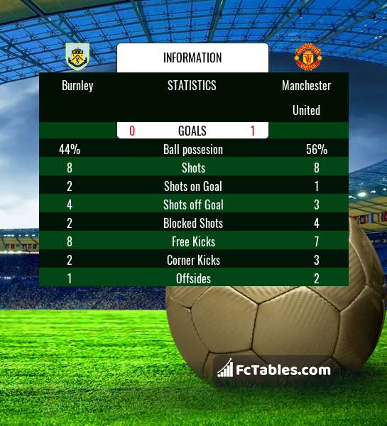 Preview image Burnley - Manchester United
