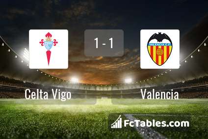 Podgląd zdjęcia Celta Vigo - Valencia CF