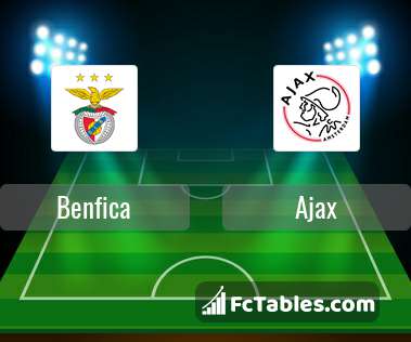 Preview image Benfica - Ajax