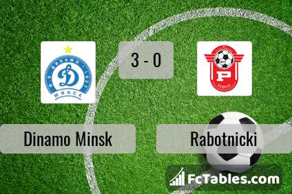 Preview image Dinamo Minsk - Rabotnicki