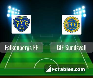Preview image Falkenbergs FF - GIF Sundsvall