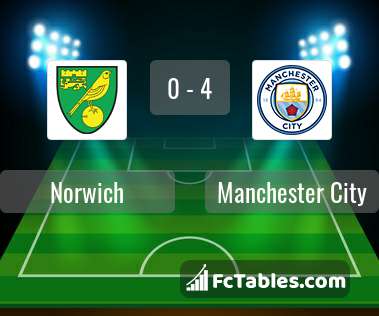 Preview image Norwich - Manchester City