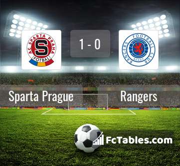 Anteprima della foto Sparta Prague - Rangers