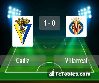 Preview image Cadiz - Villarreal