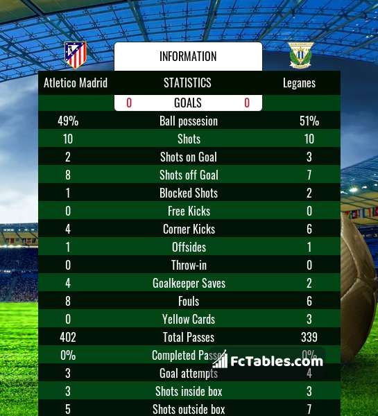 Preview image Atletico Madrid - Leganes