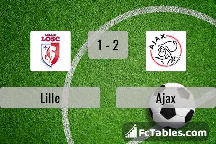 Podgląd zdjęcia Lille - Ajax Amsterdam