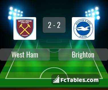 Anteprima della foto West Ham United - Brighton & Hove Albion