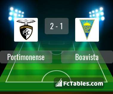 Podgląd zdjęcia Portimonense - Boavista Porto