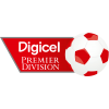 Premier Division