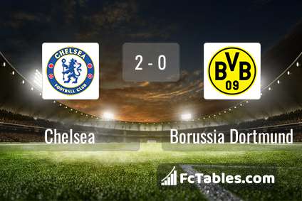 Preview image Chelsea - Borussia Dortmund