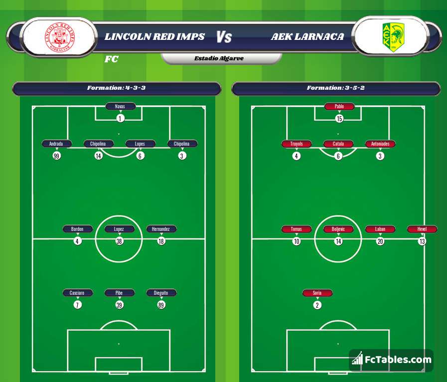 Preview image Lincoln Red Imps FC - AEK Larnaca