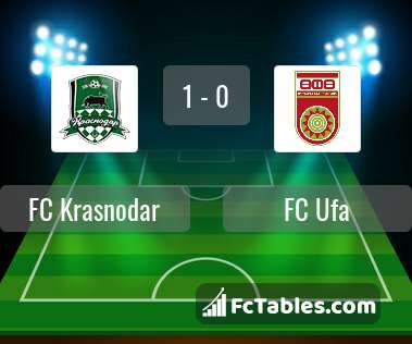 Anteprima della foto FC Krasnodar - FC Ufa