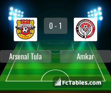 Preview image Arsenal Tula - Amkar